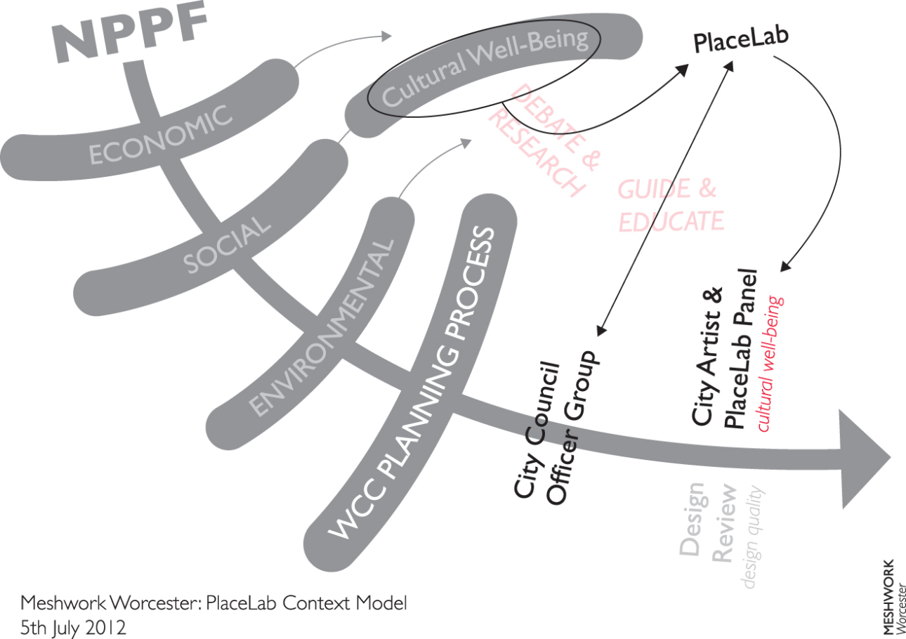 MWContextModel04Jul2012_final