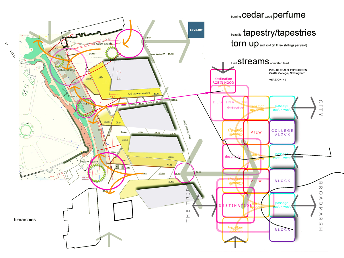 2007 Nottingham Plan