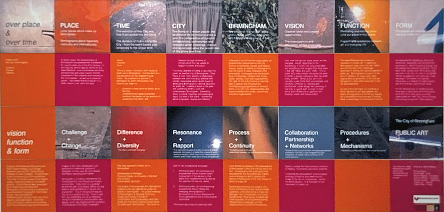 Birmingham Public Art